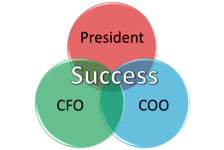 President, CFO, COO